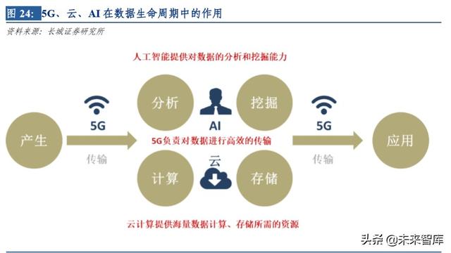 云計(jì)算行業(yè)深度研究及投資機(jī)會(huì)分析：風(fēng)起云涌，驅(qū)動(dòng)未來