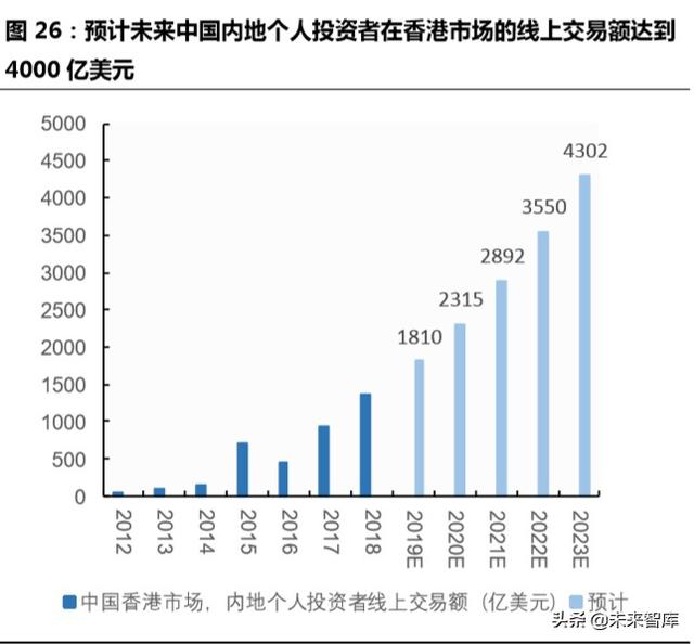 跨境互聯網券商，開啟個人財富管理新篇章