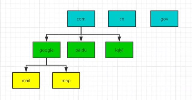 什么是 DNS 劫持、投毒、解析？看這文就懂了！