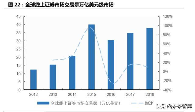 跨境互聯網券商，開啟個人財富管理新篇章