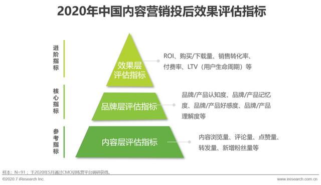 互聯(lián)網(wǎng)時代，用內(nèi)容營銷為企業(yè)賦能