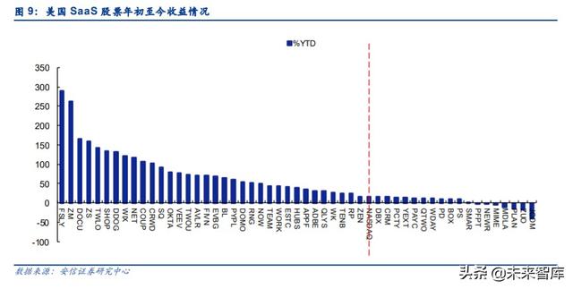 云計算專題報告：SaaS，計算機中的消費股