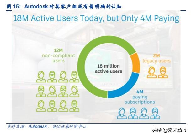 云計算專題報告：SaaS，計算機中的消費股