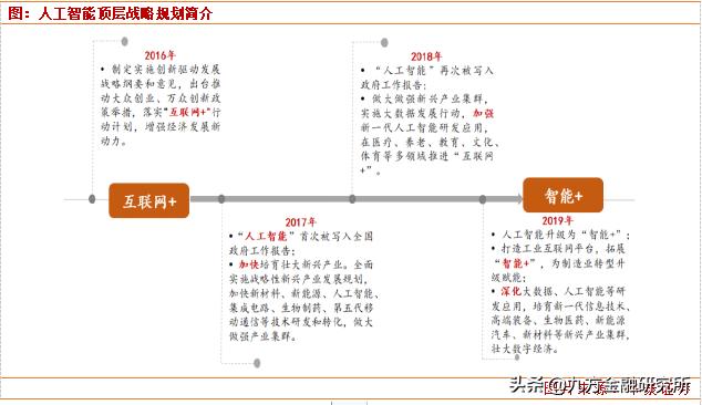 人工智能迎來重磅利好，核心股票池全梳理