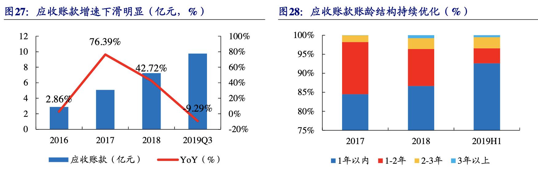 【公司深度】南極電商：產(chǎn)業(yè)鏈賦能構(gòu)建多品類新零售品牌巨頭