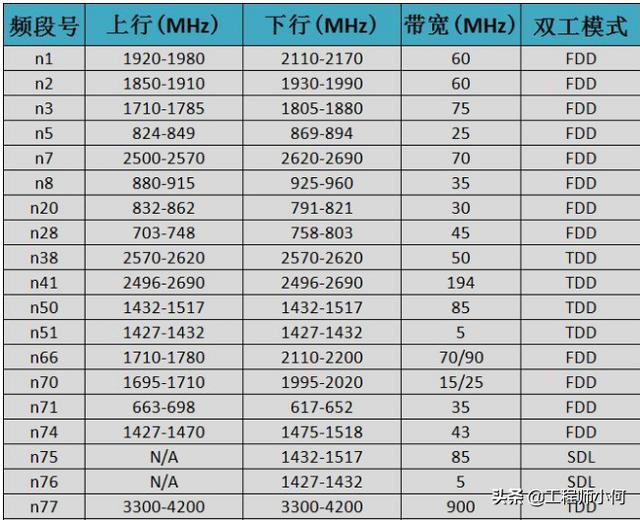 做通信的你，這九大5G問題你不懂就OUT了