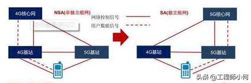 做通信的你，這九大5G問題你不懂就OUT了