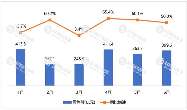 電商躍然成為中國消費經(jīng)濟的“壓艙石”