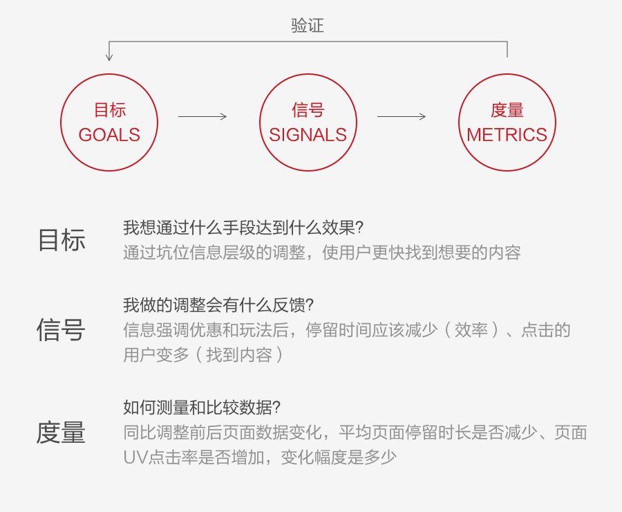 如何用數(shù)據(jù)提升運營活動設(shè)計，你不能錯過這些