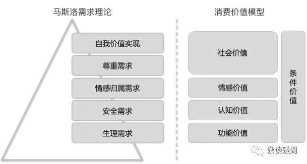 解構(gòu)電商、O2O：營銷渠道的“快捷方式”——CRM