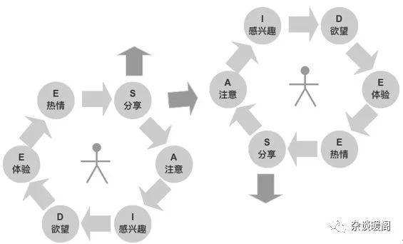 解構(gòu)電商、O2O：營銷渠道的“快捷方式”——CRM