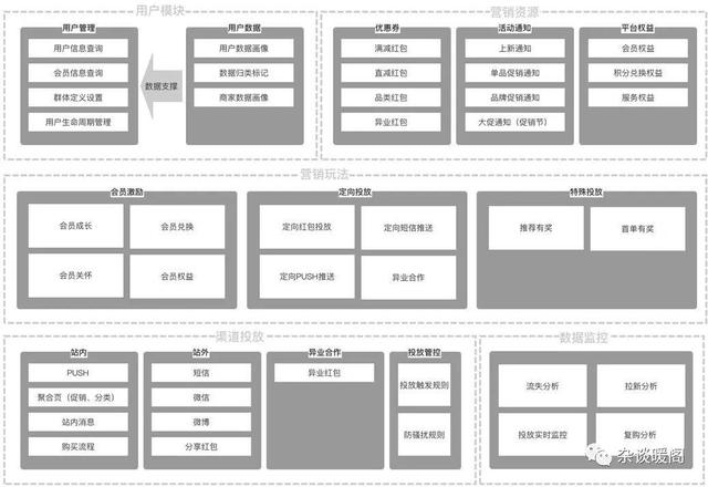 解構(gòu)電商、O2O：營銷渠道的“快捷方式”——CRM