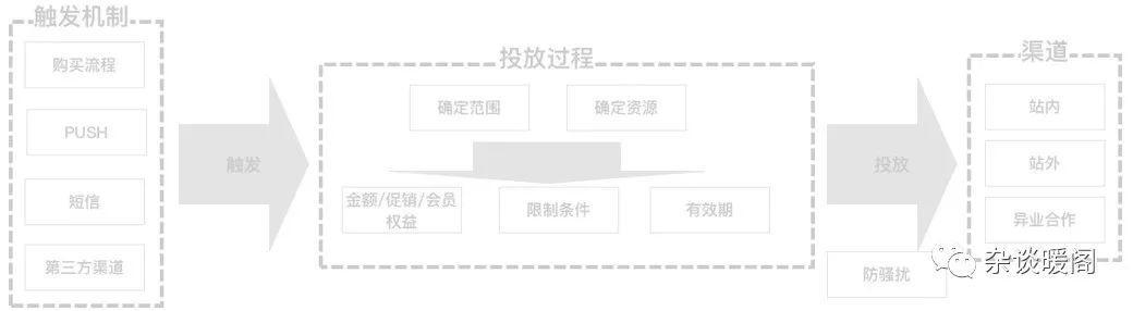 解構(gòu)電商、O2O：營銷渠道的“快捷方式”——CRM