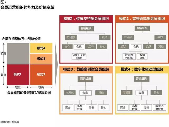 CRM如何在數(shù)字化時(shí)代創(chuàng)造價(jià)值：從業(yè)務(wù)支持，到增長引擎