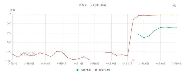 我想，這應(yīng)該是微信之后的下一個社交產(chǎn)品了