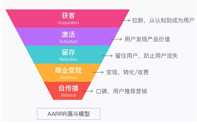 不同行業(yè)CRM應用解讀：如何用好CRM這個工具？