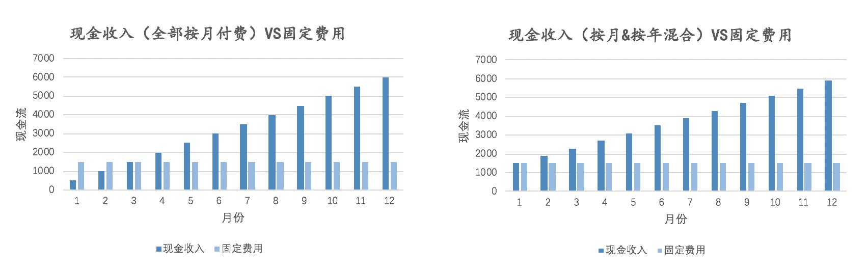 除了云端交付、訂閱收費(fèi)，SaaS還有哪些優(yōu)勢(shì)？