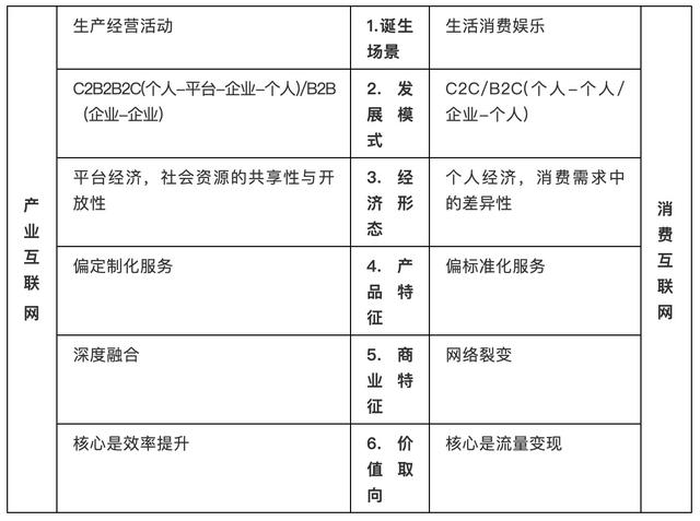 今日推薦 | 黃奇帆萬字講透：數(shù)字化經(jīng)濟(jì)的底層邏輯