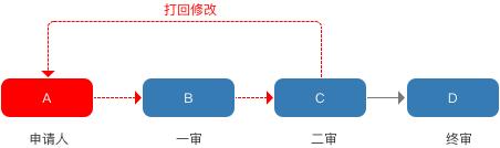 規(guī)劃電商營(yíng)銷系統(tǒng)全流程，七個(gè)模塊就搞定