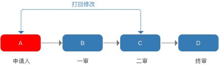 規(guī)劃電商營(yíng)銷系統(tǒng)全流程，七個(gè)模塊就搞定