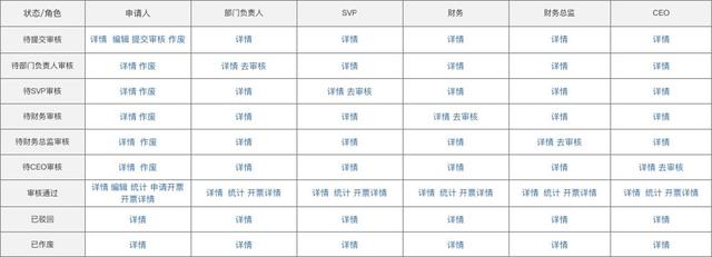 規(guī)劃電商營(yíng)銷系統(tǒng)全流程，七個(gè)模塊就搞定