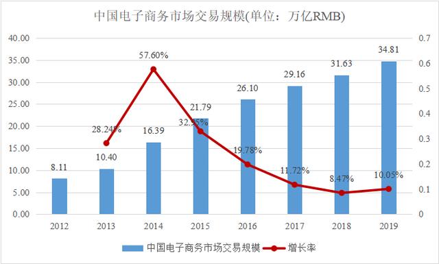 這組數(shù)據(jù)告訴你互聯(lián)網(wǎng)流量焦慮有多可怕