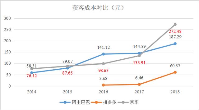 這組數(shù)據(jù)告訴你互聯(lián)網(wǎng)流量焦慮有多可怕