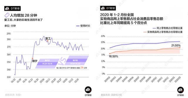 零售線上化不斷深入，變局之下如何突圍