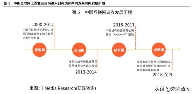 跨境互聯網券商，開啟個人財富管理新篇章