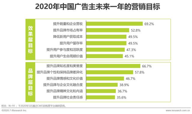 互聯(lián)網(wǎng)時代，用內(nèi)容營銷為企業(yè)賦能