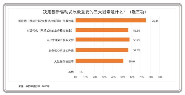 企業(yè)級云計算進入主戰(zhàn)場