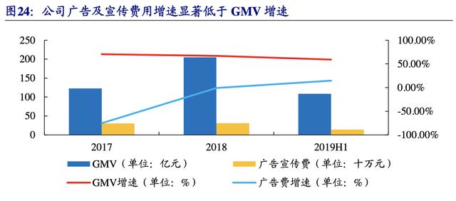 【公司深度】南極電商：產(chǎn)業(yè)鏈賦能構(gòu)建多品類新零售品牌巨頭