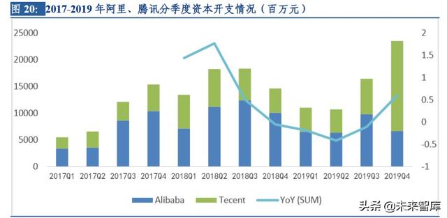 云計(jì)算行業(yè)深度研究及投資機(jī)會(huì)分析：風(fēng)起云涌，驅(qū)動(dòng)未來