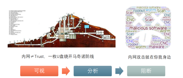 從空間和時間維度 看網(wǎng)絡威脅和安全防護