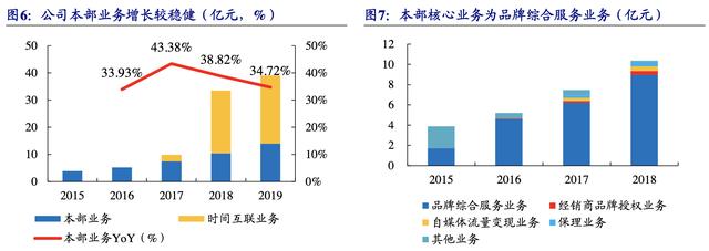 【公司深度】南極電商：產(chǎn)業(yè)鏈賦能構(gòu)建多品類新零售品牌巨頭