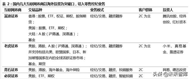 跨境互聯網券商，開啟個人財富管理新篇章