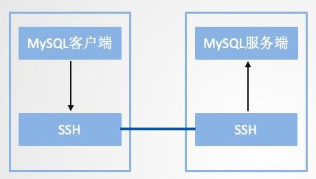 短小強大的8個Linux命令，分分鐘幫你提高工作效率！