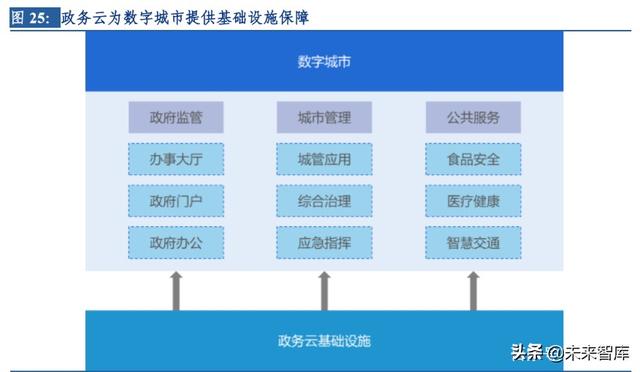 云計(jì)算行業(yè)深度研究及投資機(jī)會(huì)分析：風(fēng)起云涌，驅(qū)動(dòng)未來