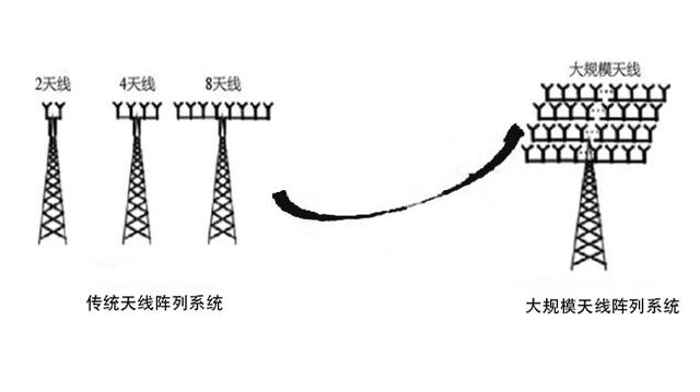 5G+AI：未來(lái)是否會(huì)產(chǎn)生“1+1>2”的效果？