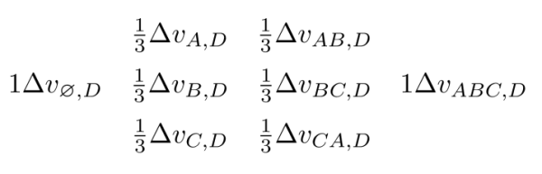 機器學(xué)習(xí)中的 Shapley 值怎么理解？