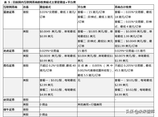 跨境互聯網券商，開啟個人財富管理新篇章