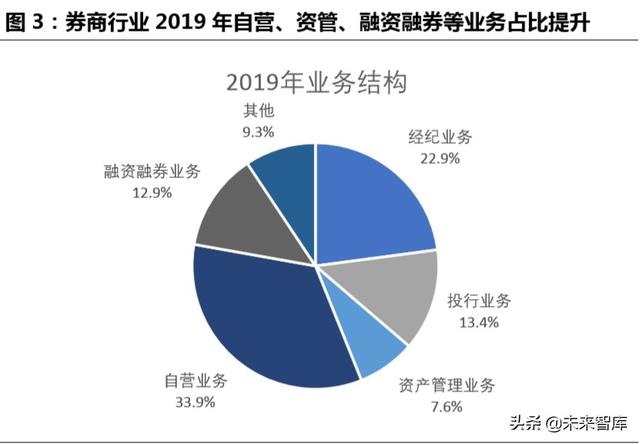 跨境互聯網券商，開啟個人財富管理新篇章