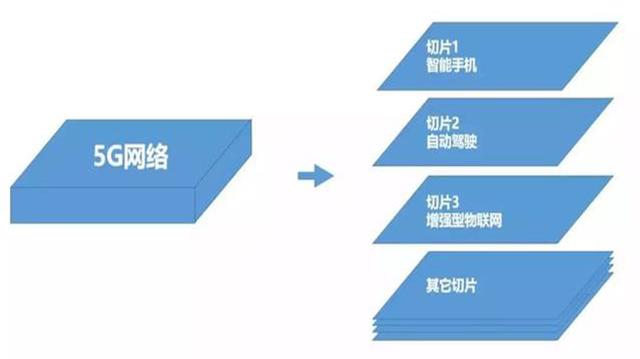 5G+AI：未來(lái)是否會(huì)產(chǎn)生“1+1>2”的效果？