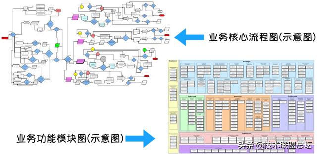 如何畫好一張架構圖？