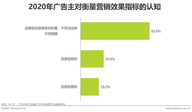 互聯(lián)網(wǎng)時代，用內(nèi)容營銷為企業(yè)賦能