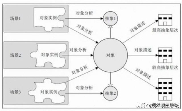 如何畫好一張架構圖？