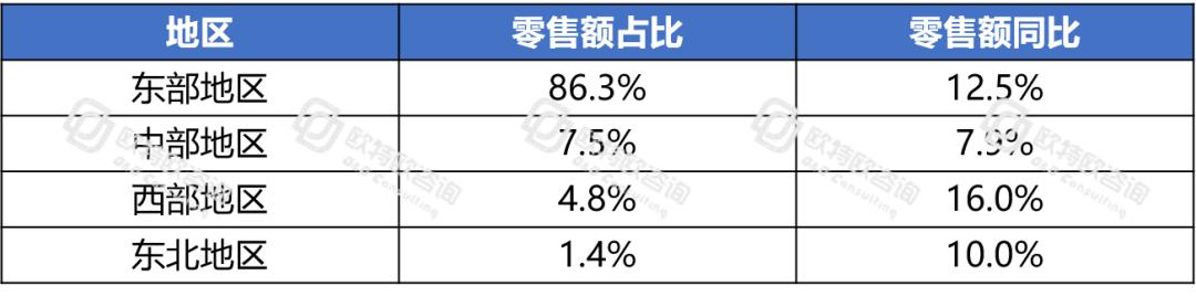 電商躍然成為中國消費經(jīng)濟的“壓艙石”