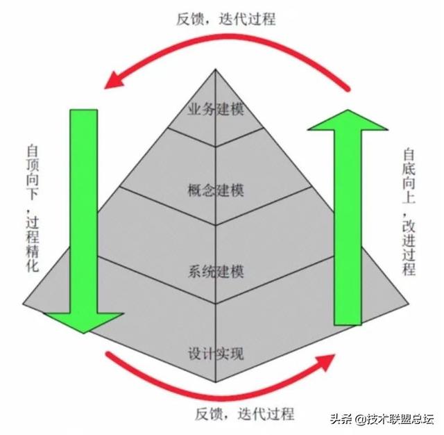 如何畫好一張架構圖？