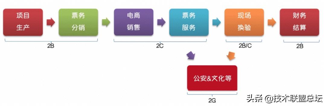 如何畫好一張架構圖？