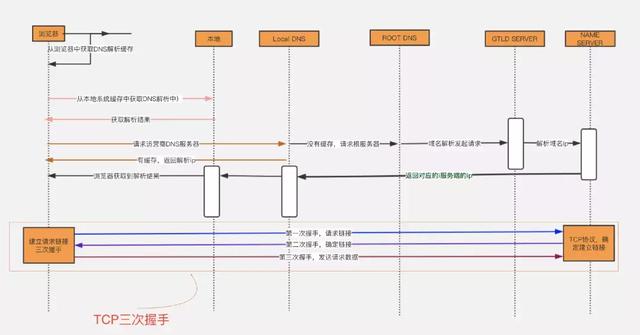 什么是 DNS 劫持、投毒、解析？看這文就懂了！